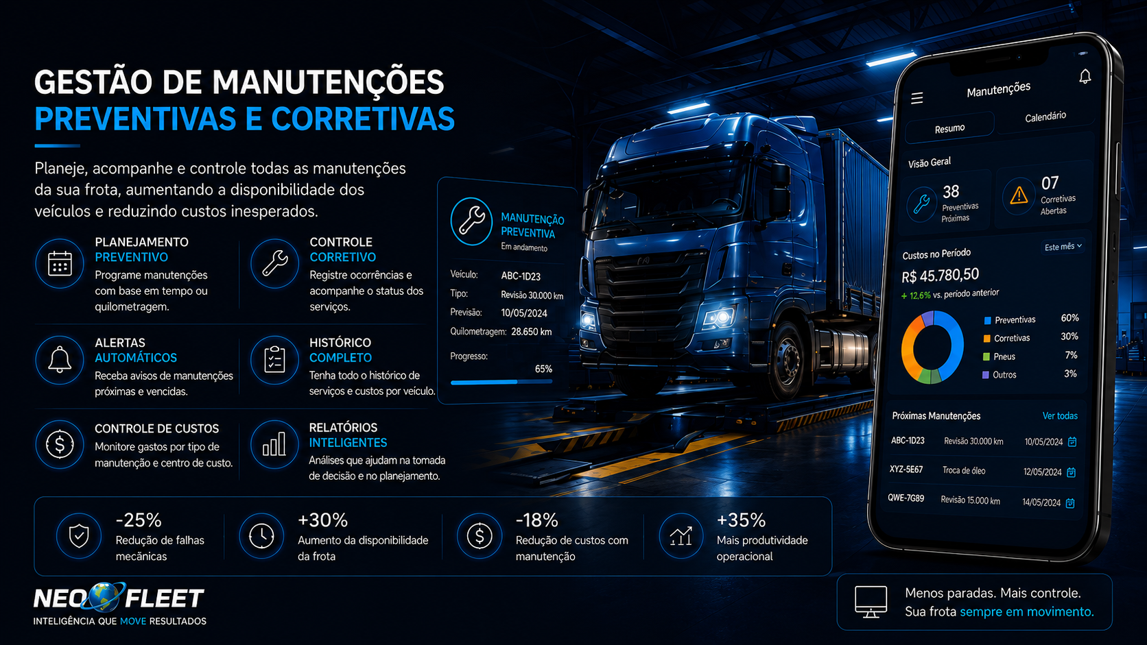 Gestão de Manutenções NeoFleet